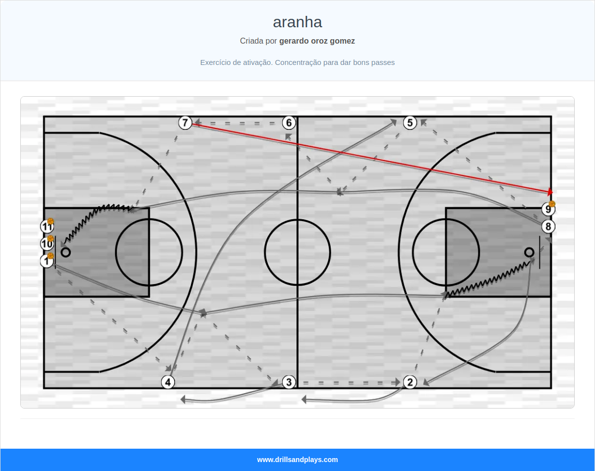 Exercício de basquete aranha