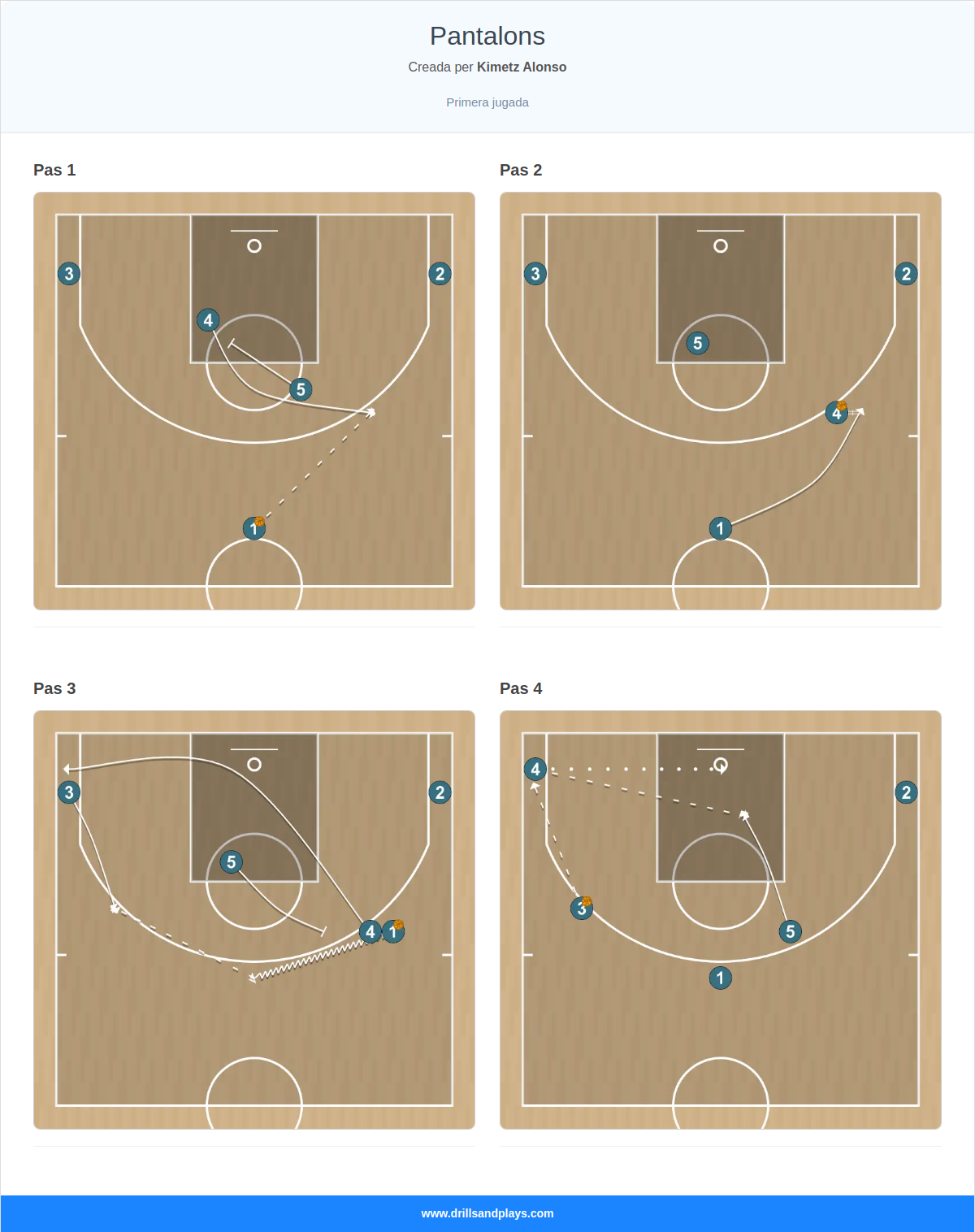 Jugada de bàsquet pantalons
