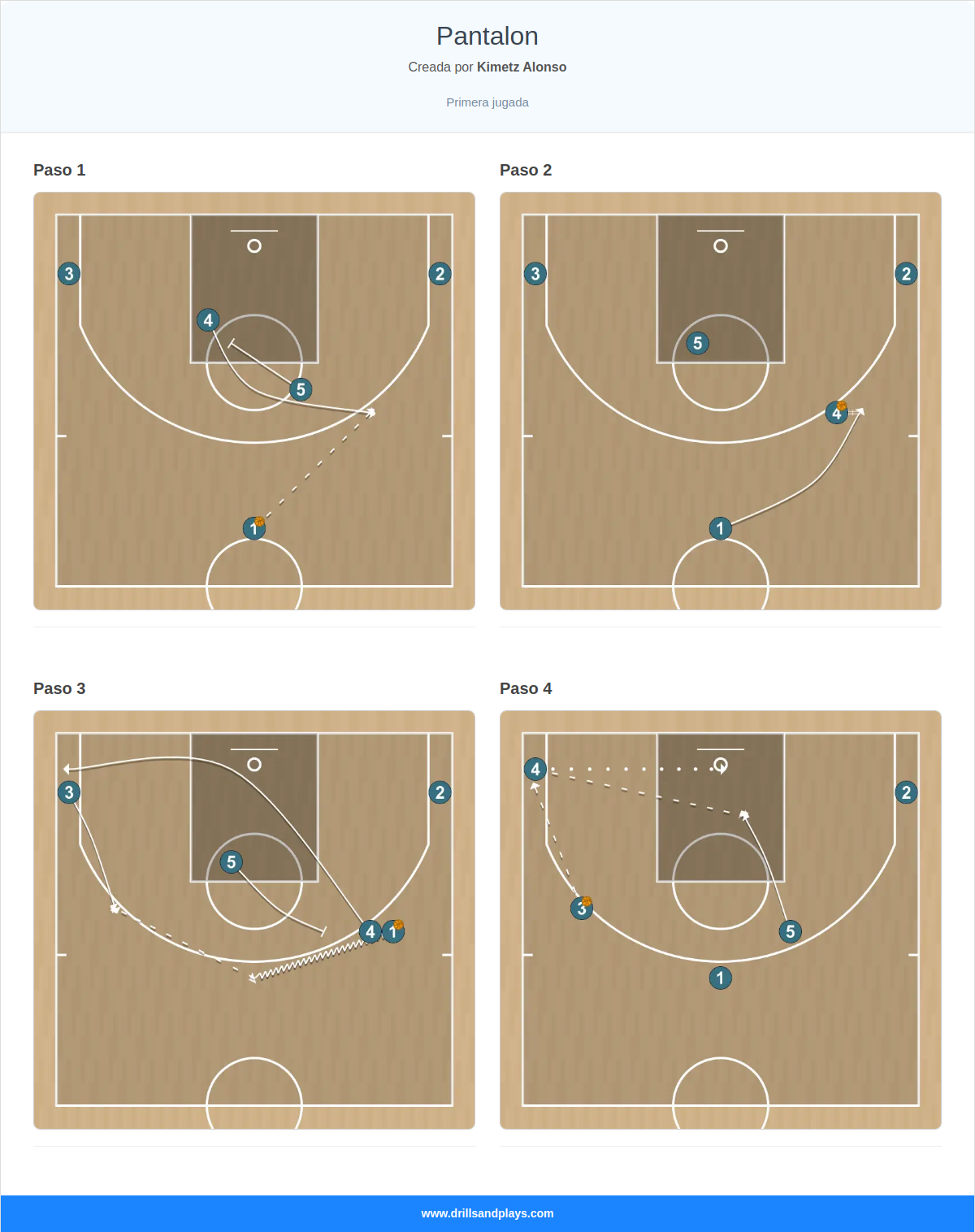 Jugada de baloncesto pantalon