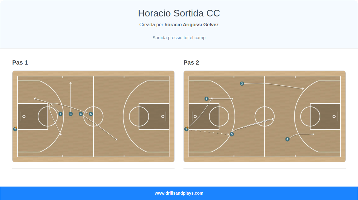 Jugada de bàsquet horacio sortida cc