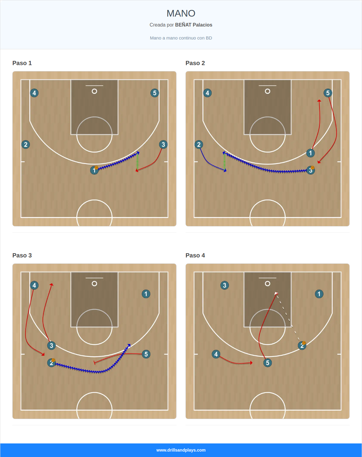 Jugada de baloncesto mano