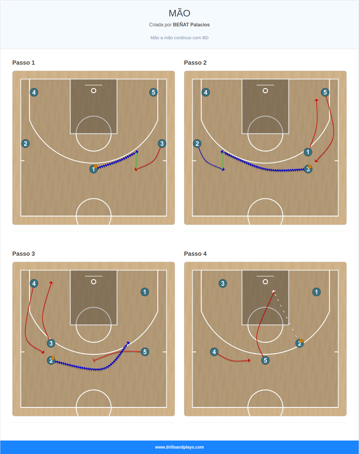 Jogada de basquete mão
