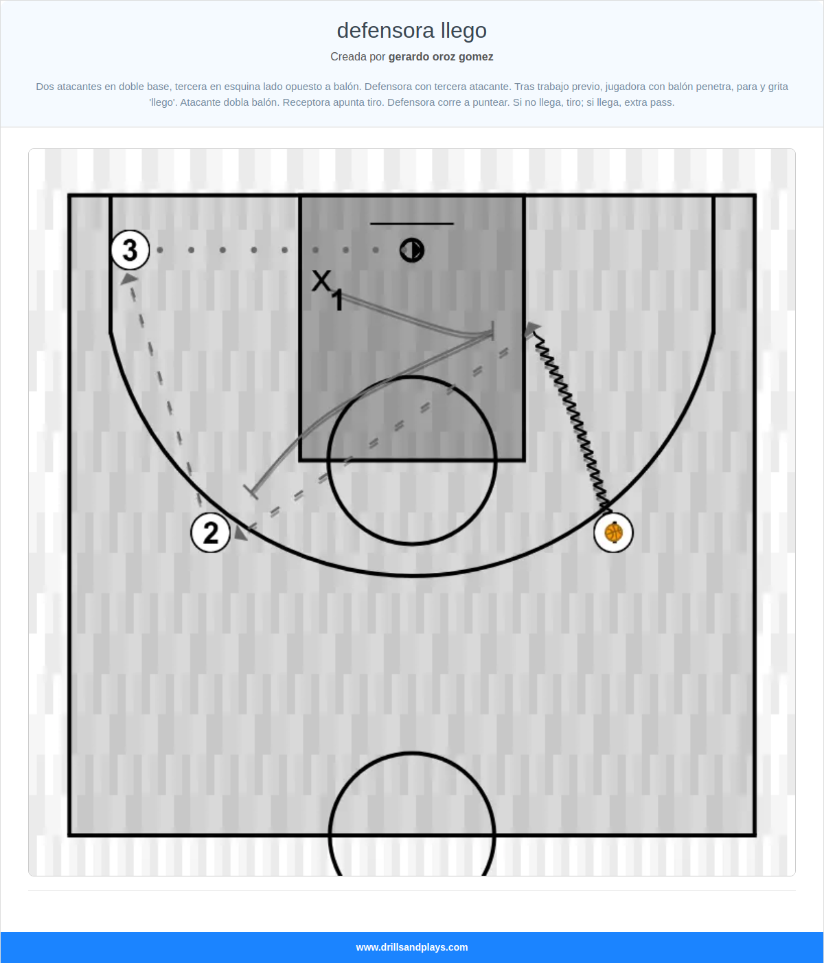 Ejercicio de baloncesto defensora llego