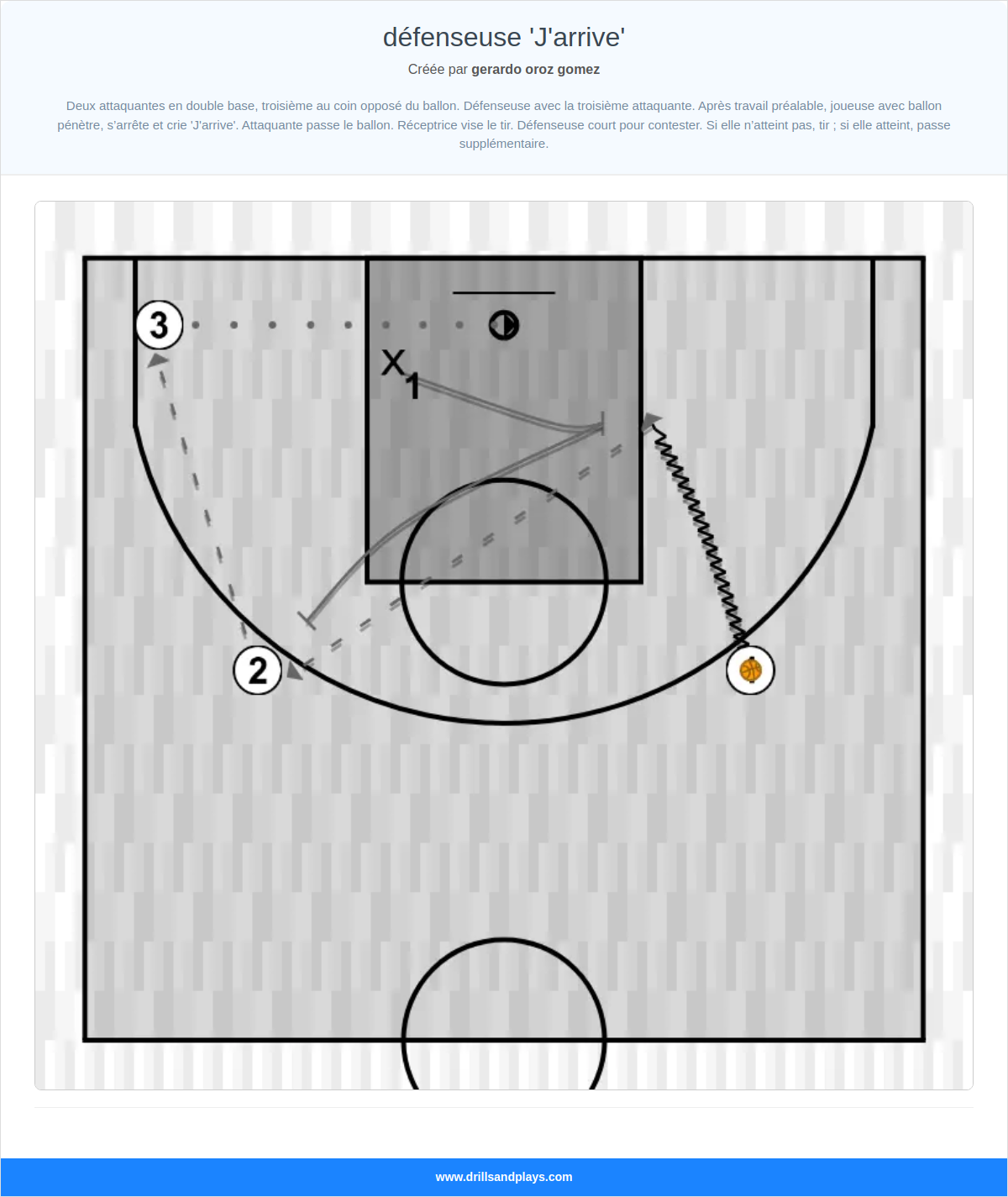 Exercices de basket-ball défenseuse 'j'arrive'