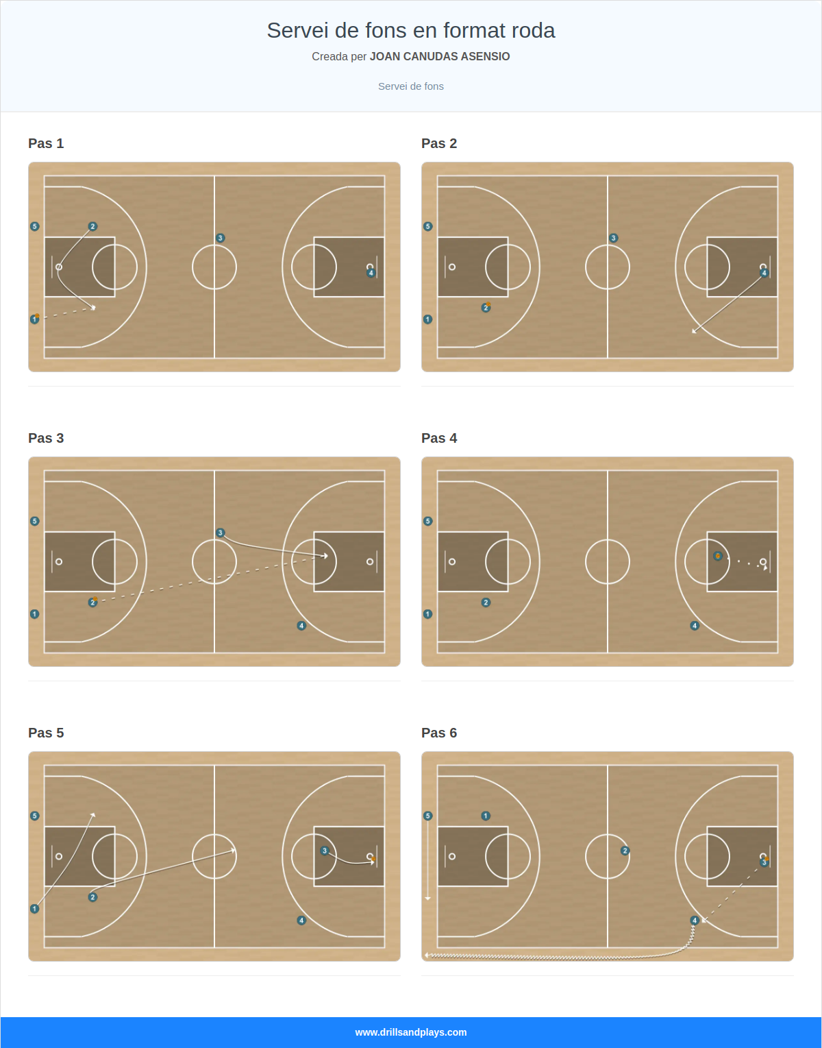 Exercici de bàsquet servei de fons en format roda