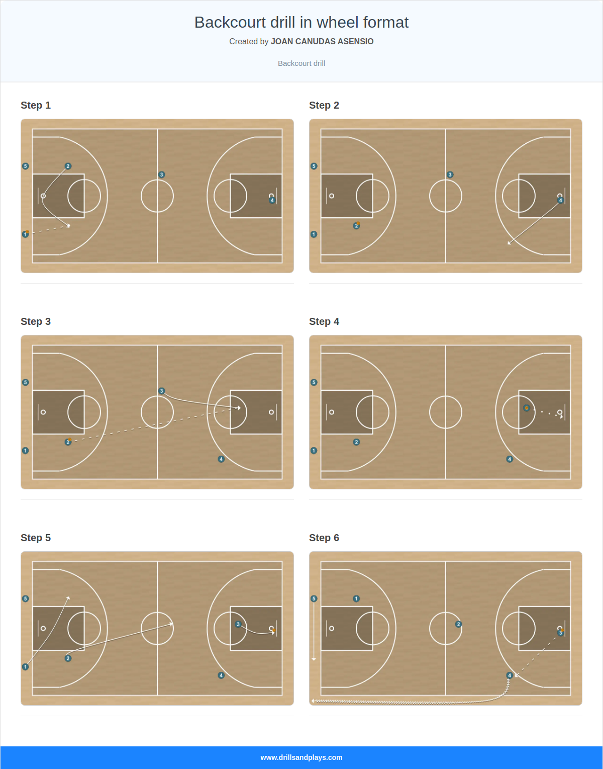 Basketball drill backcourt drill in wheel format