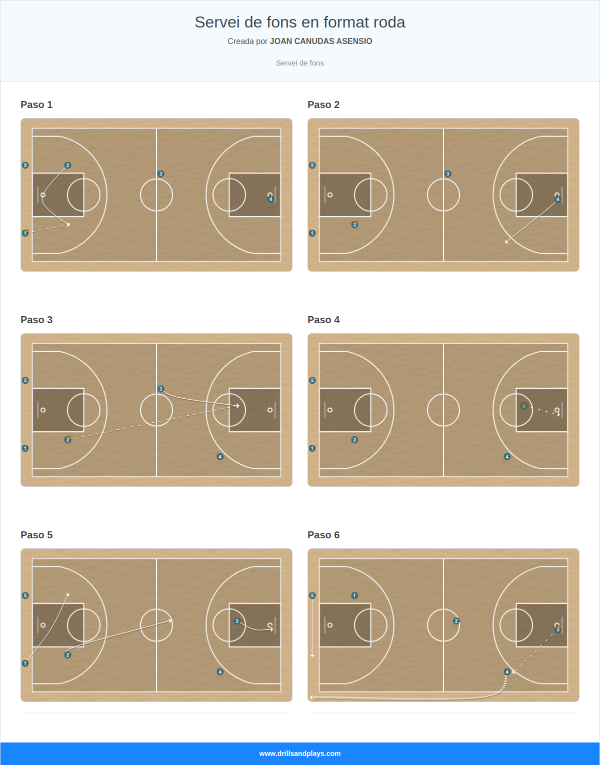 Ejercicio de baloncesto servei de fons en format roda