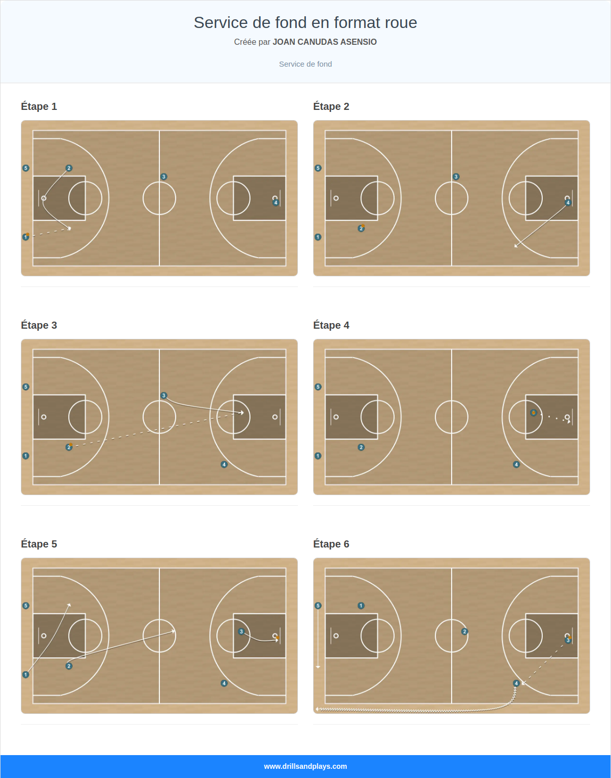 Exercices de basket-ball service de fond en format roue