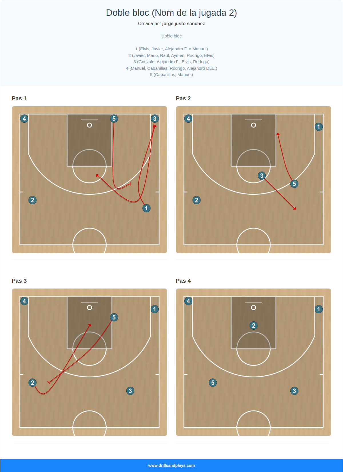 Jugada de bàsquet doble bloc (nom de la jugada 2)