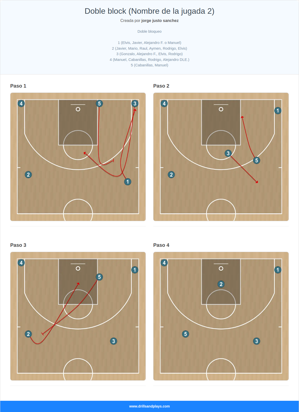 Jugada de baloncesto doble block (nombre de la jugada 2)