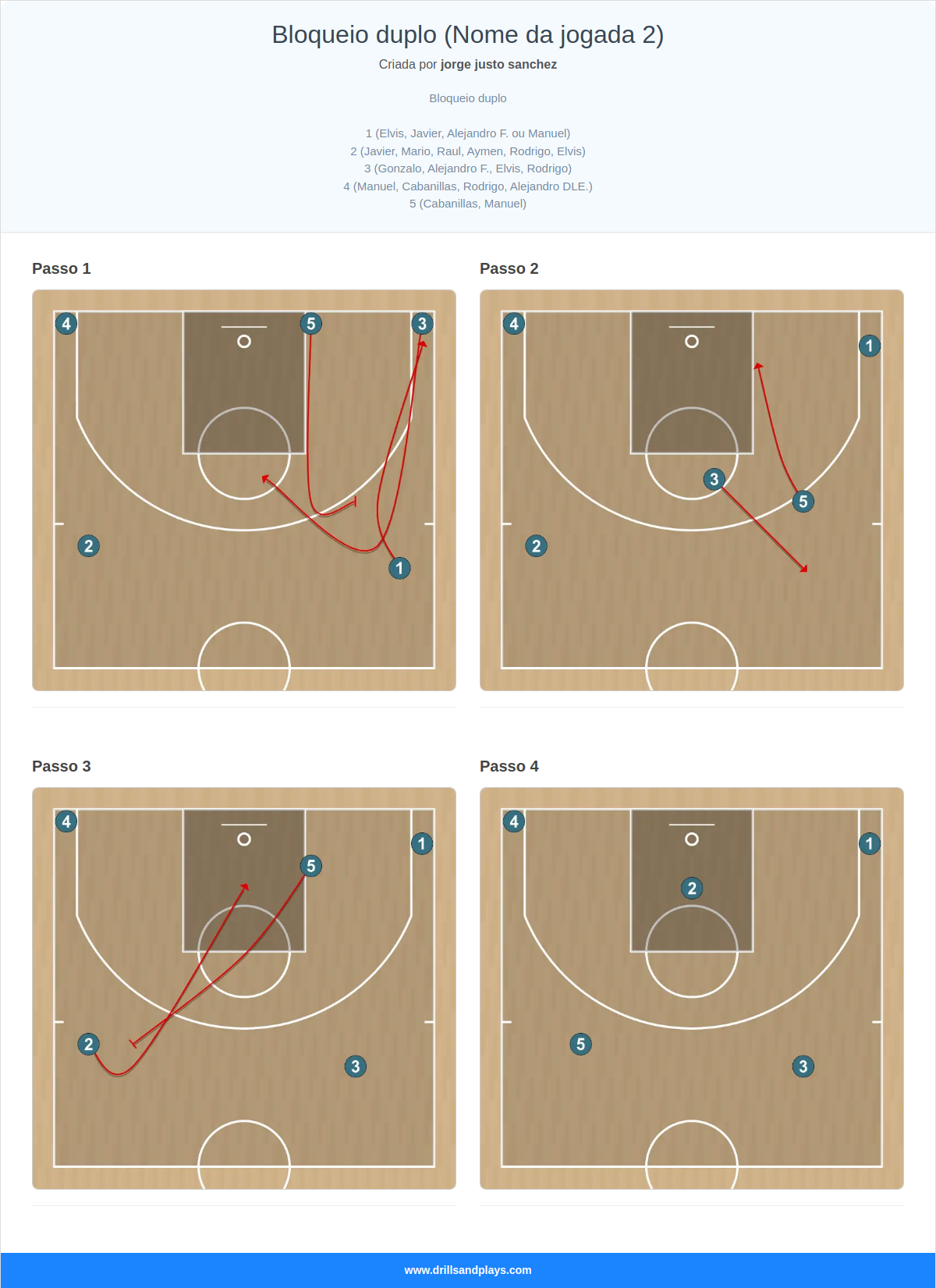 Jogada de basquete bloqueio duplo (nome da jogada 2)