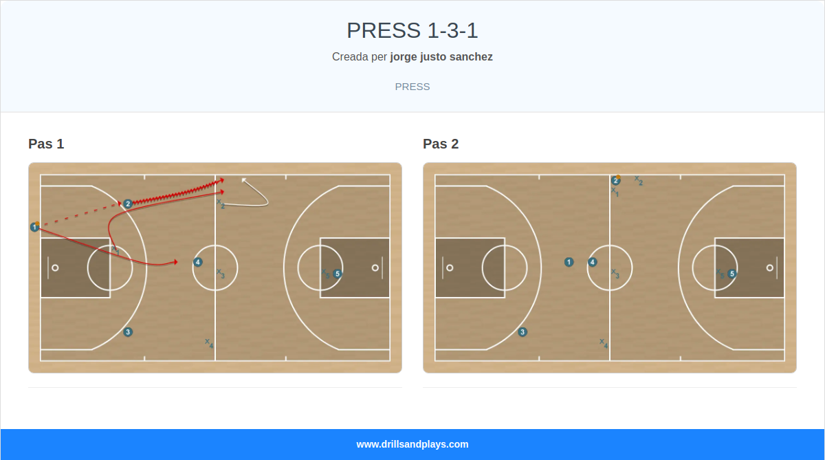 Jugada de bàsquet press 1-3-1