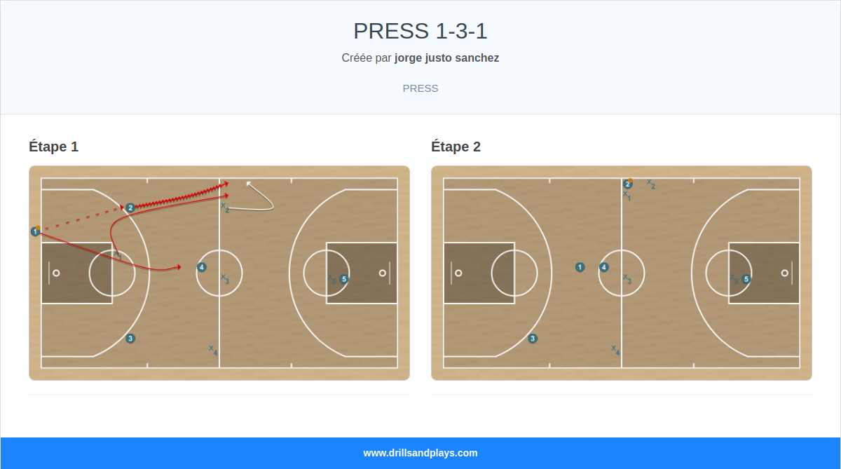 Jeux de basket-ball press 1-3-1