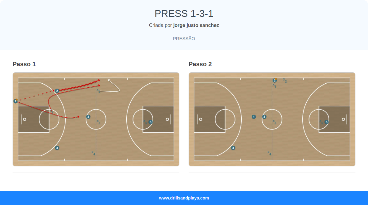 Jogada de basquete press 1-3-1