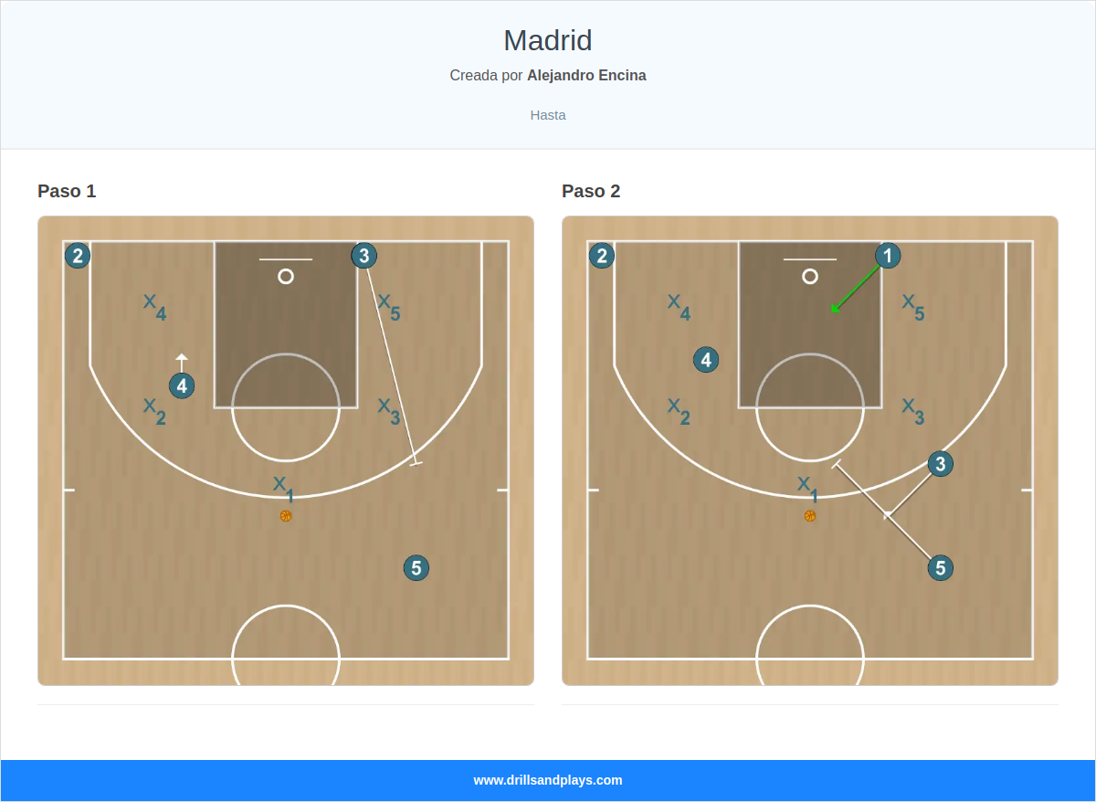 Jugada de baloncesto madrid