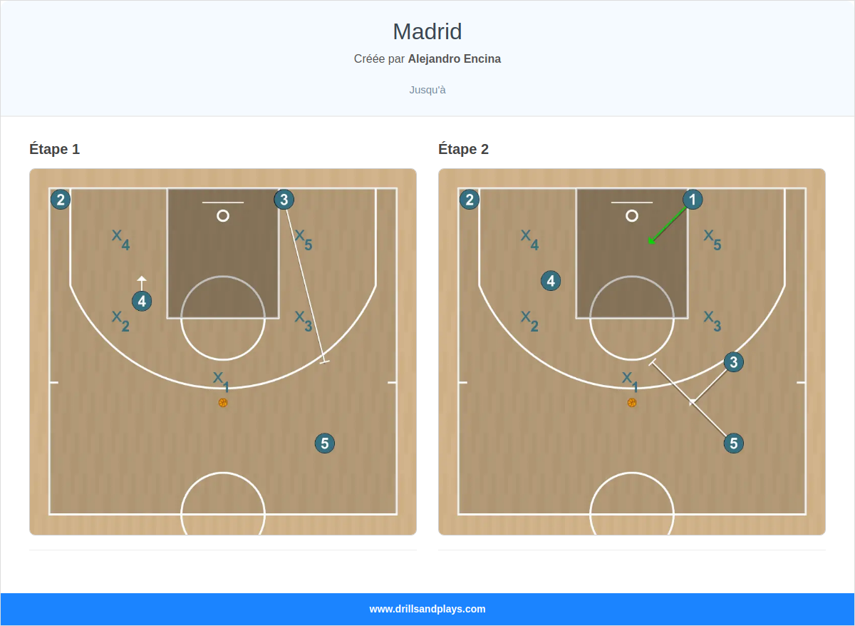 Jeux de basket-ball madrid