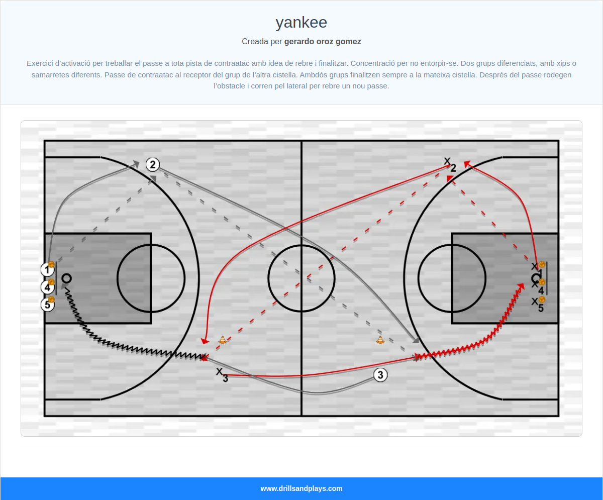 Exercici de bàsquet yankee