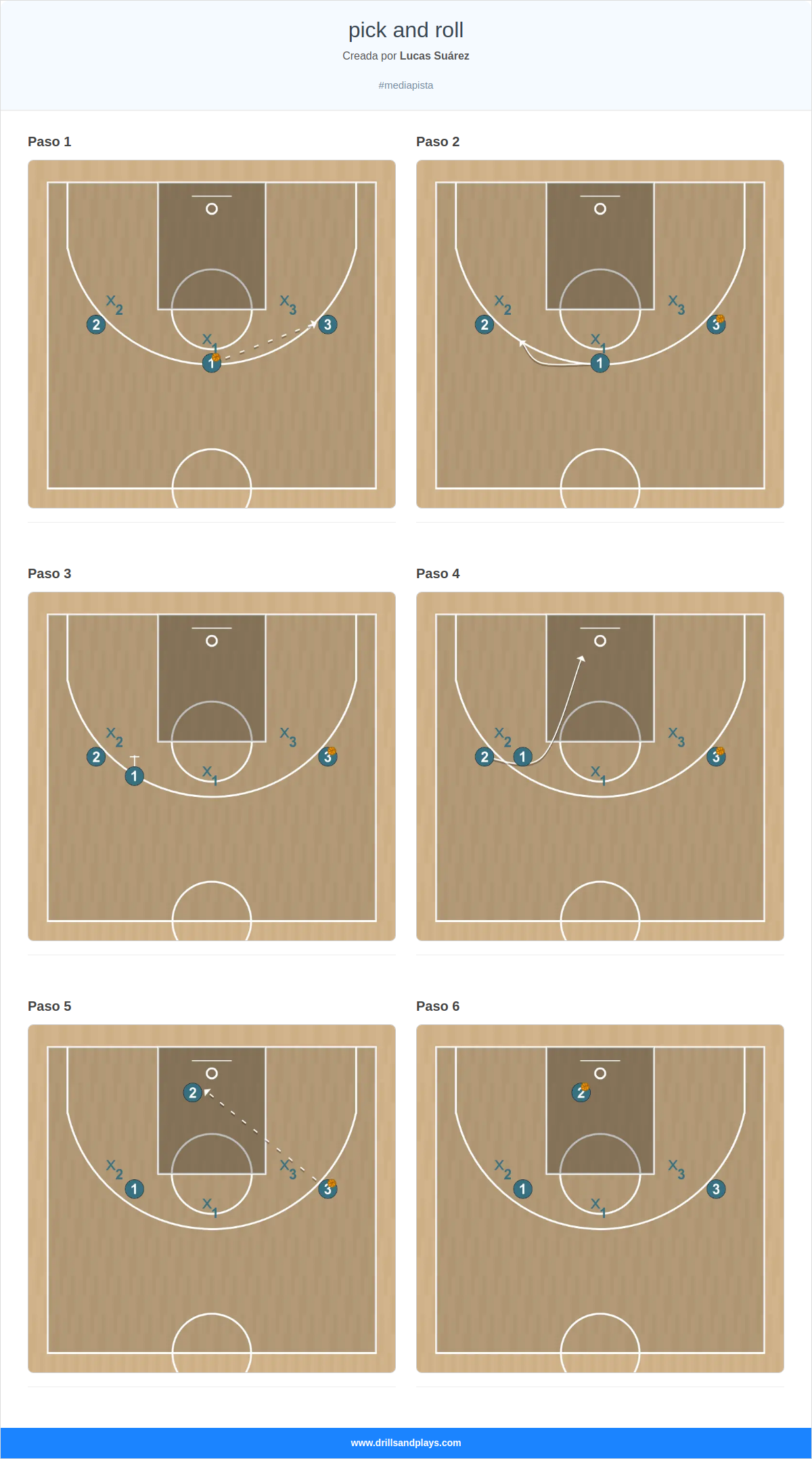 Jugada de baloncesto pick and roll
