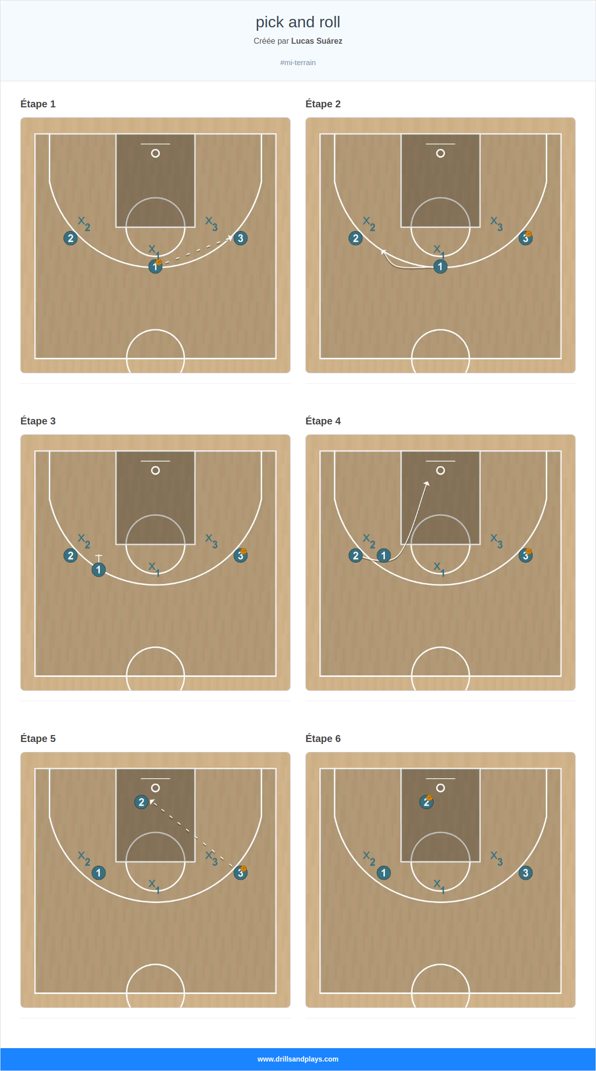 Jeux de basket-ball pick and roll