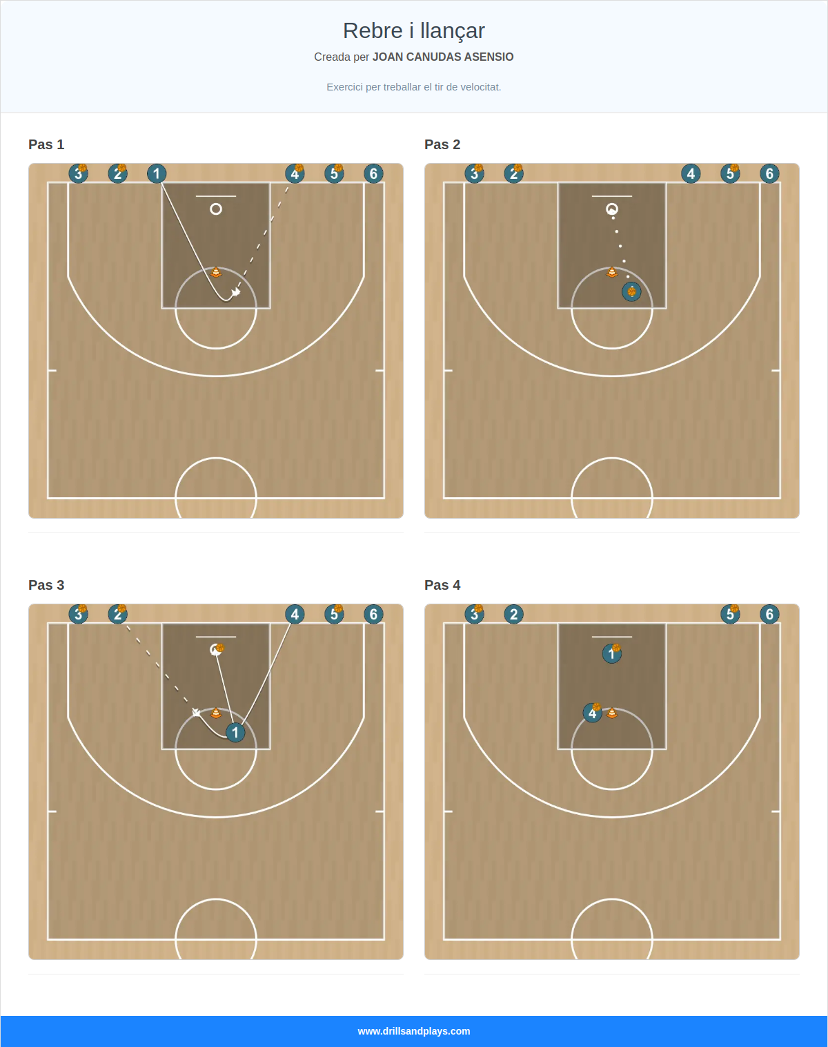 Exercici de bàsquet rebre i llançar