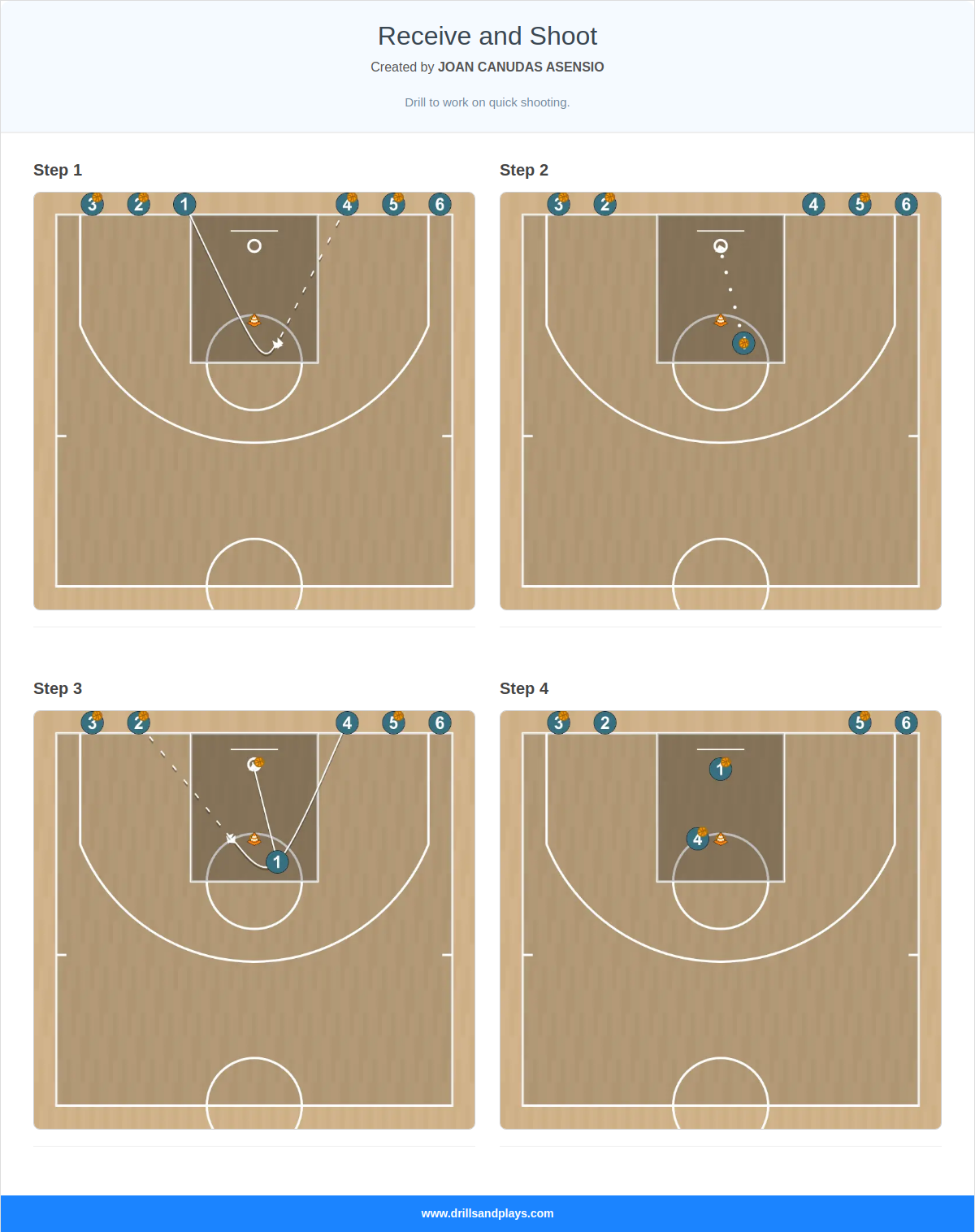 Basketball drill receive and shoot