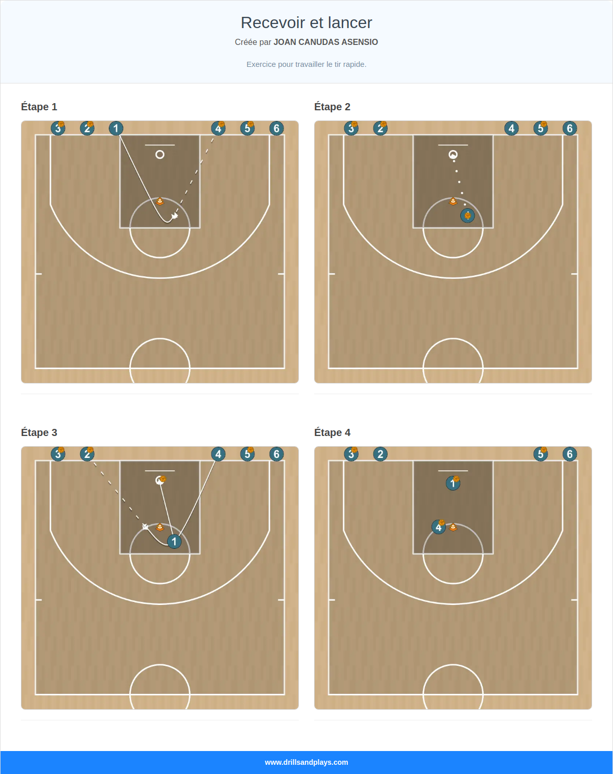 Exercices de basket-ball recevoir et lancer