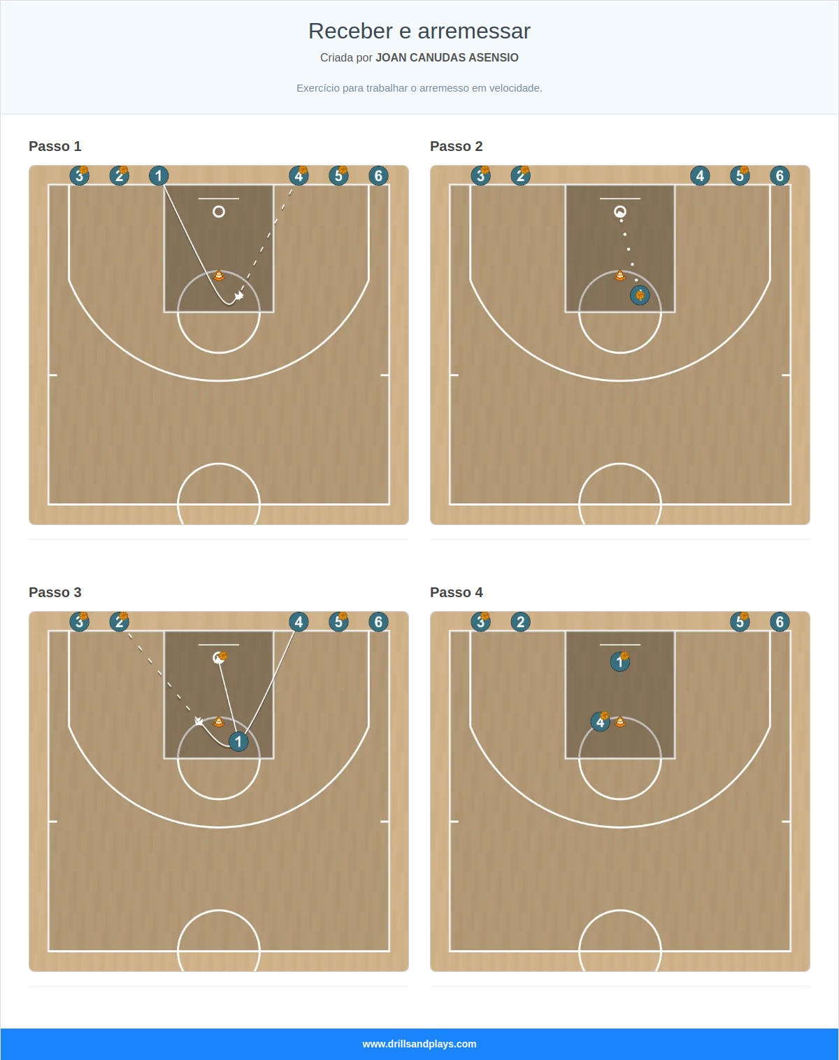 Exercício de basquete receber e arremessar