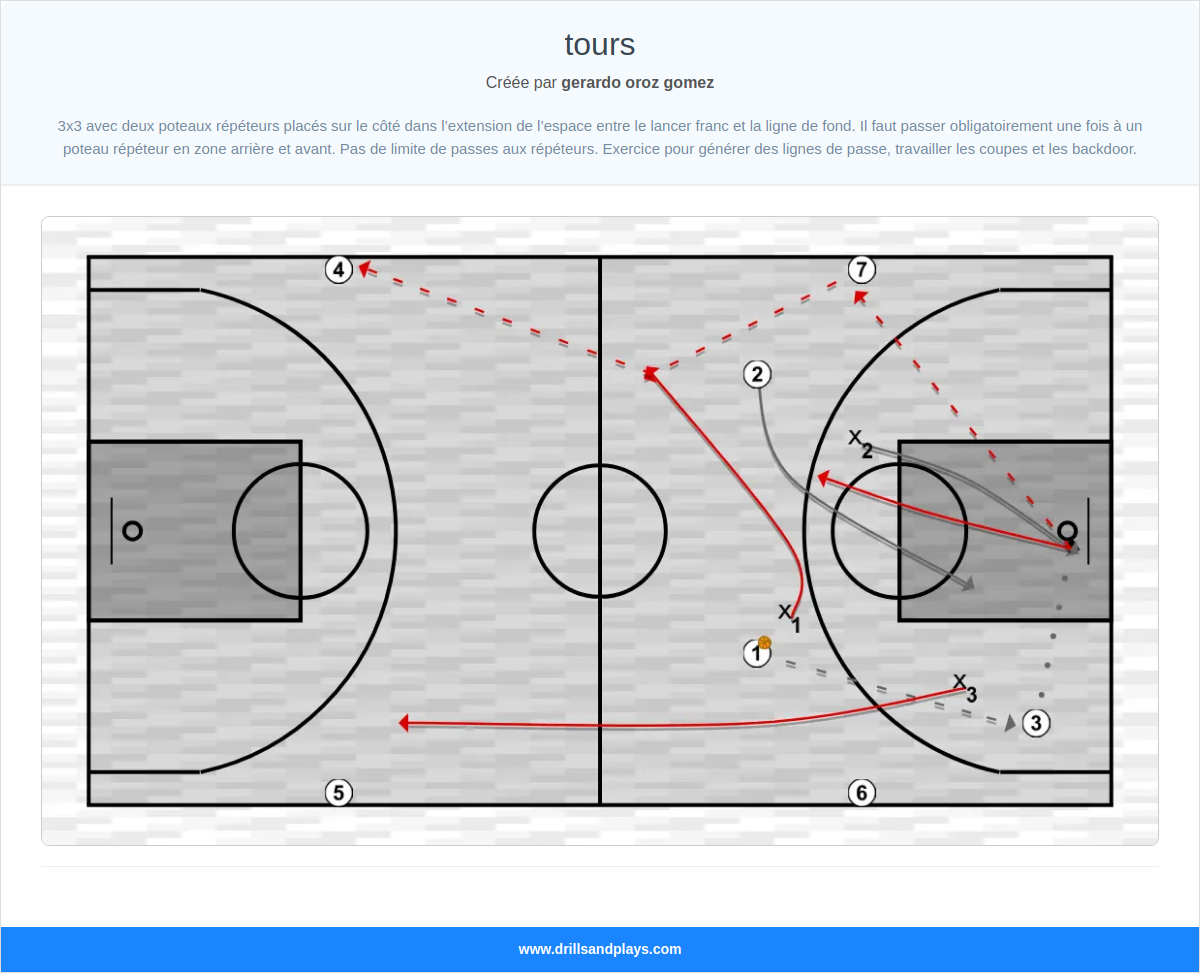 Exercices de basket-ball tours