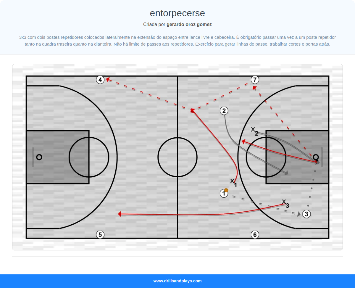 Exercício de basquete entorpecerse