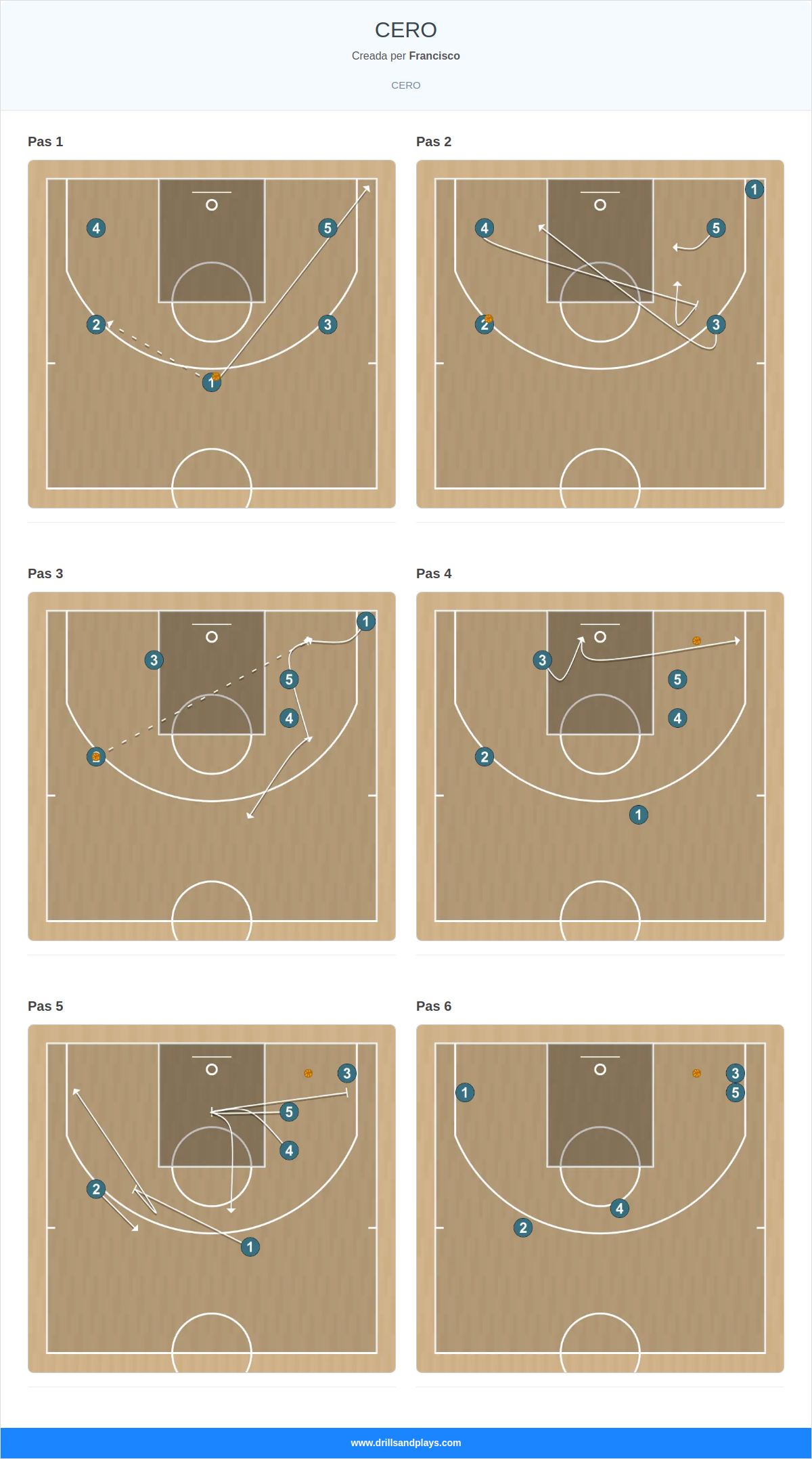Jugada de bàsquet cero