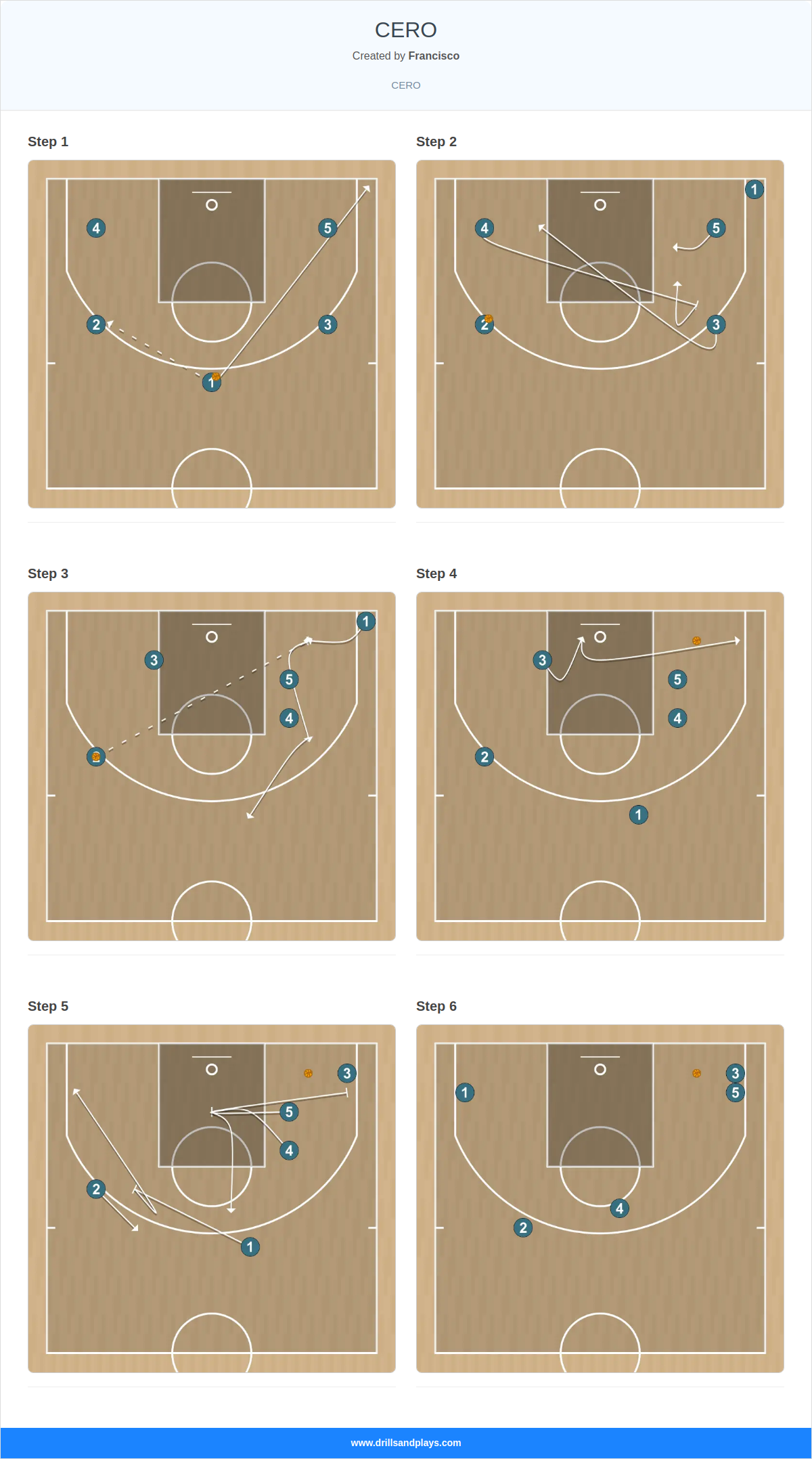 Basketball play cero