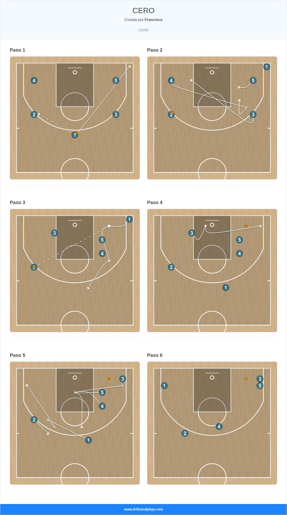 Jugada de baloncesto cero