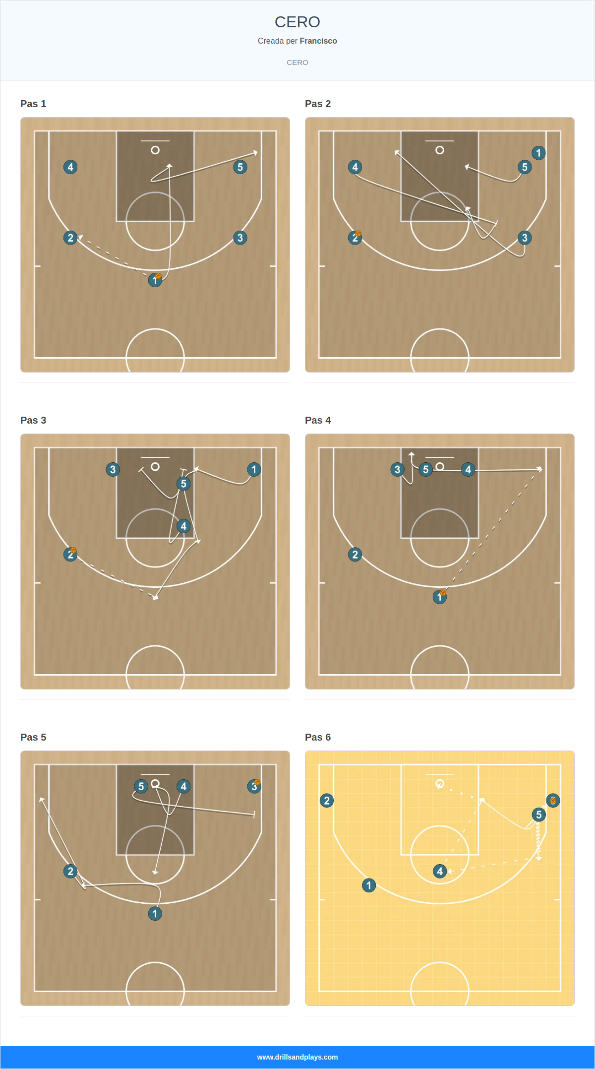 Jugada de bàsquet cero