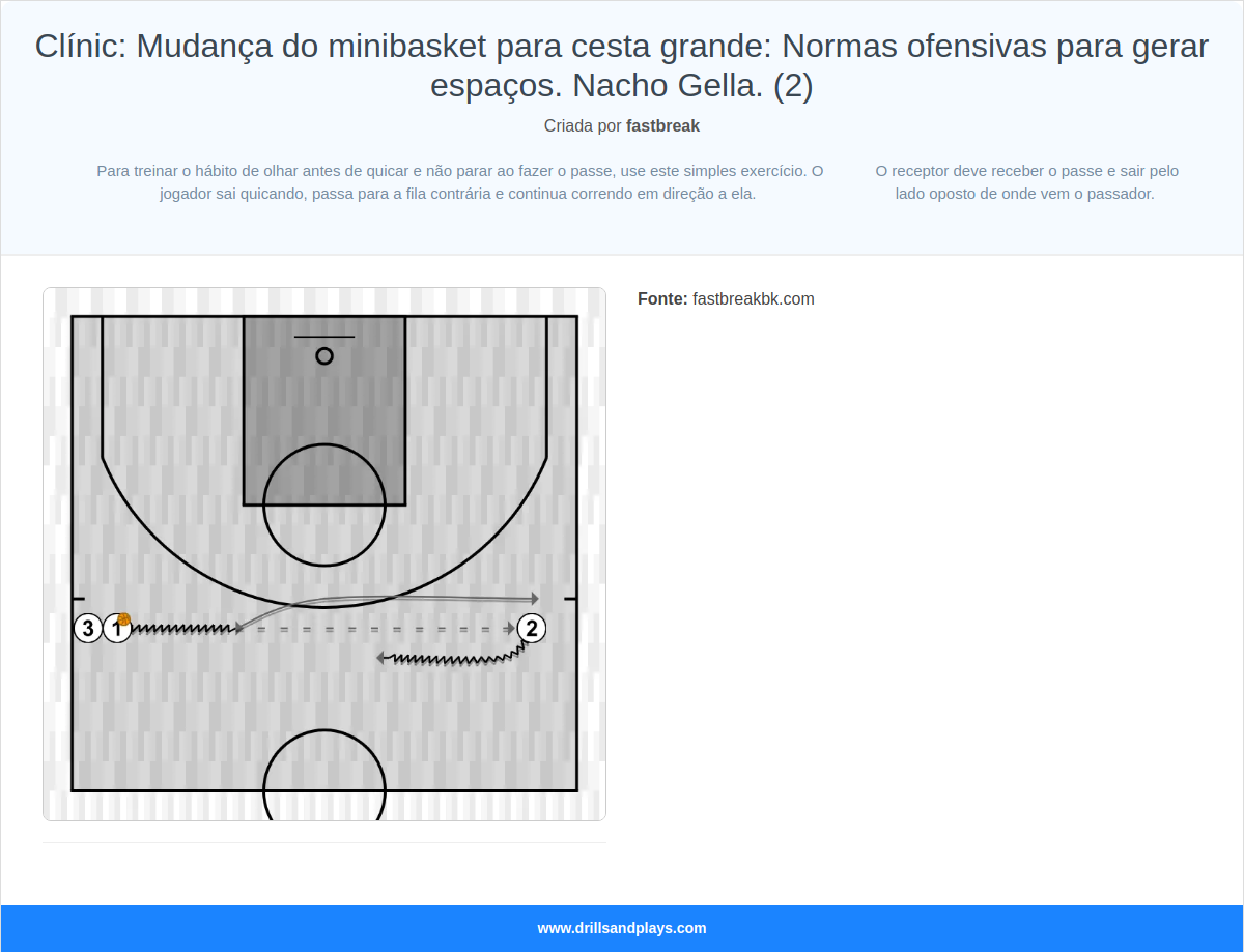 Exercício de basquete clínic: mudança do minibasket para cesta grande: normas ofensivas para gerar espaços. nacho gella. (2)