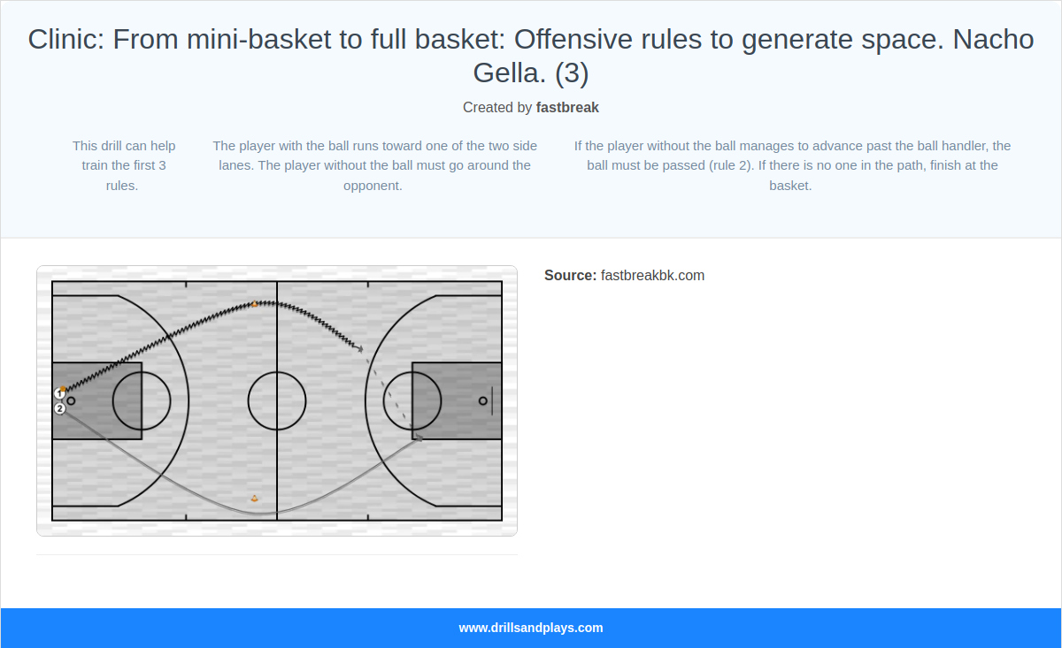 Basketball drill clinic: from mini-basket to full basket: offensive rules to generate space. nacho gella. (3)