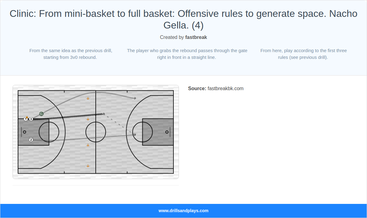 Basketball drill clinic: from mini-basket to full basket: offensive rules to generate space. nacho gella. (4)