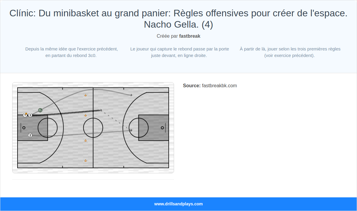 Exercices de basket-ball clínic: du minibasket au grand panier: règles offensives pour créer de l'espace. nacho gella. (4)