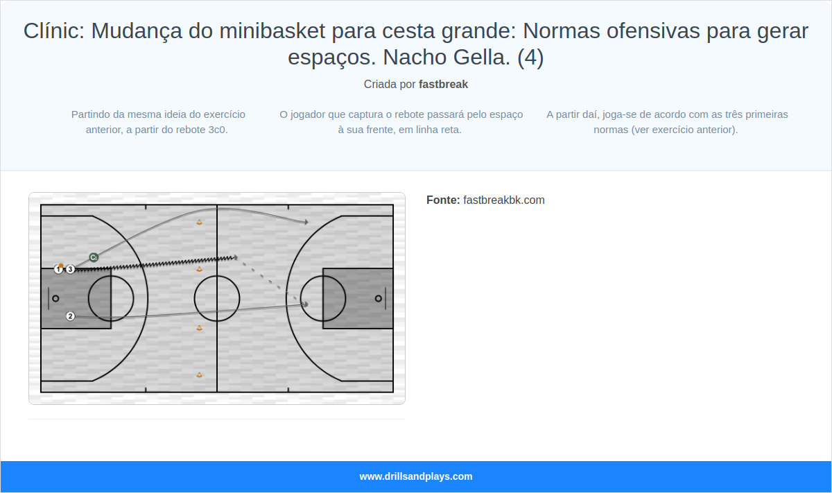 Exercício de basquete clínic: mudança do minibasket para cesta grande: normas ofensivas para gerar espaços. nacho gella. (4)