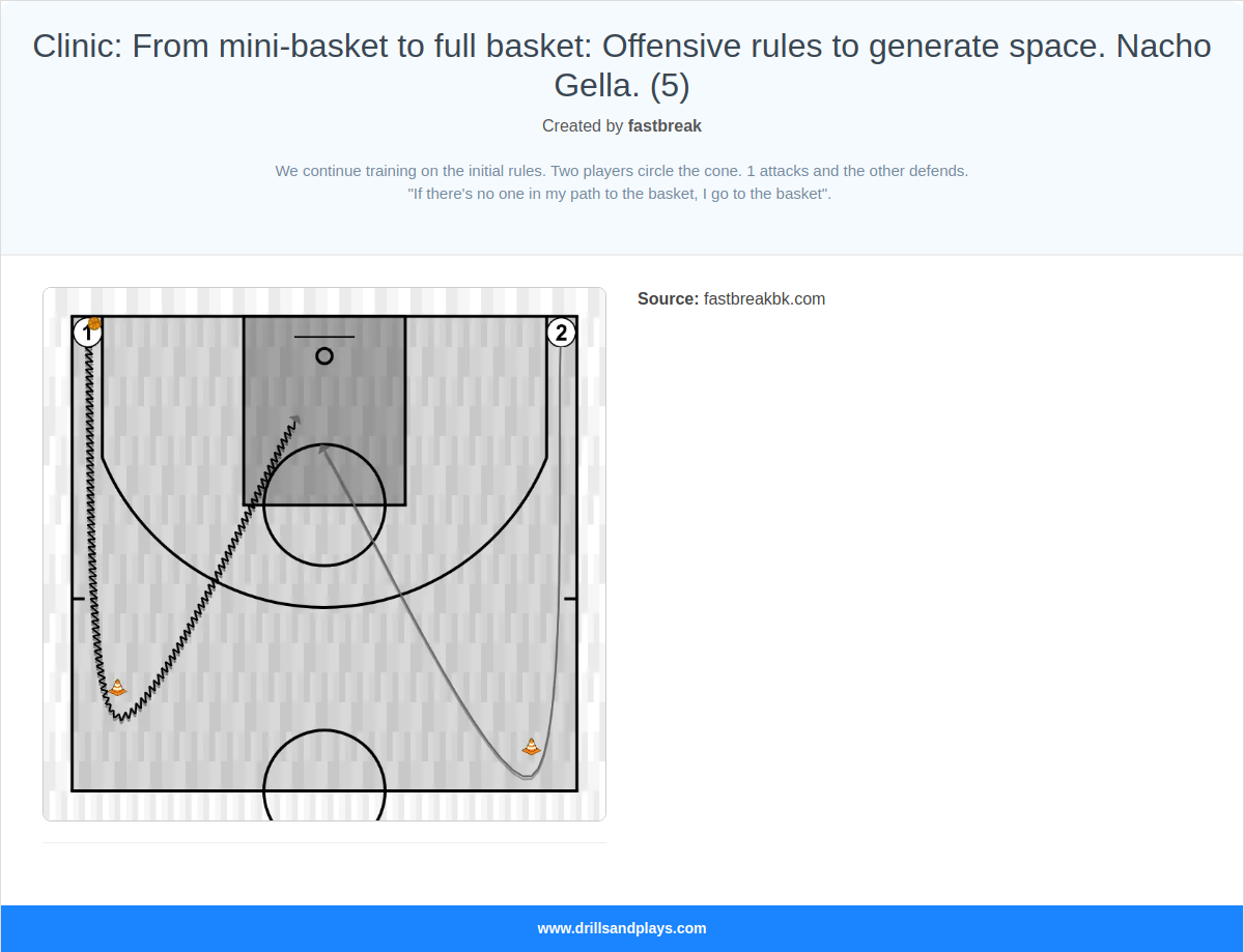 Basketball drill clinic: from mini-basket to full basket: offensive rules to generate space. nacho gella. (5)
