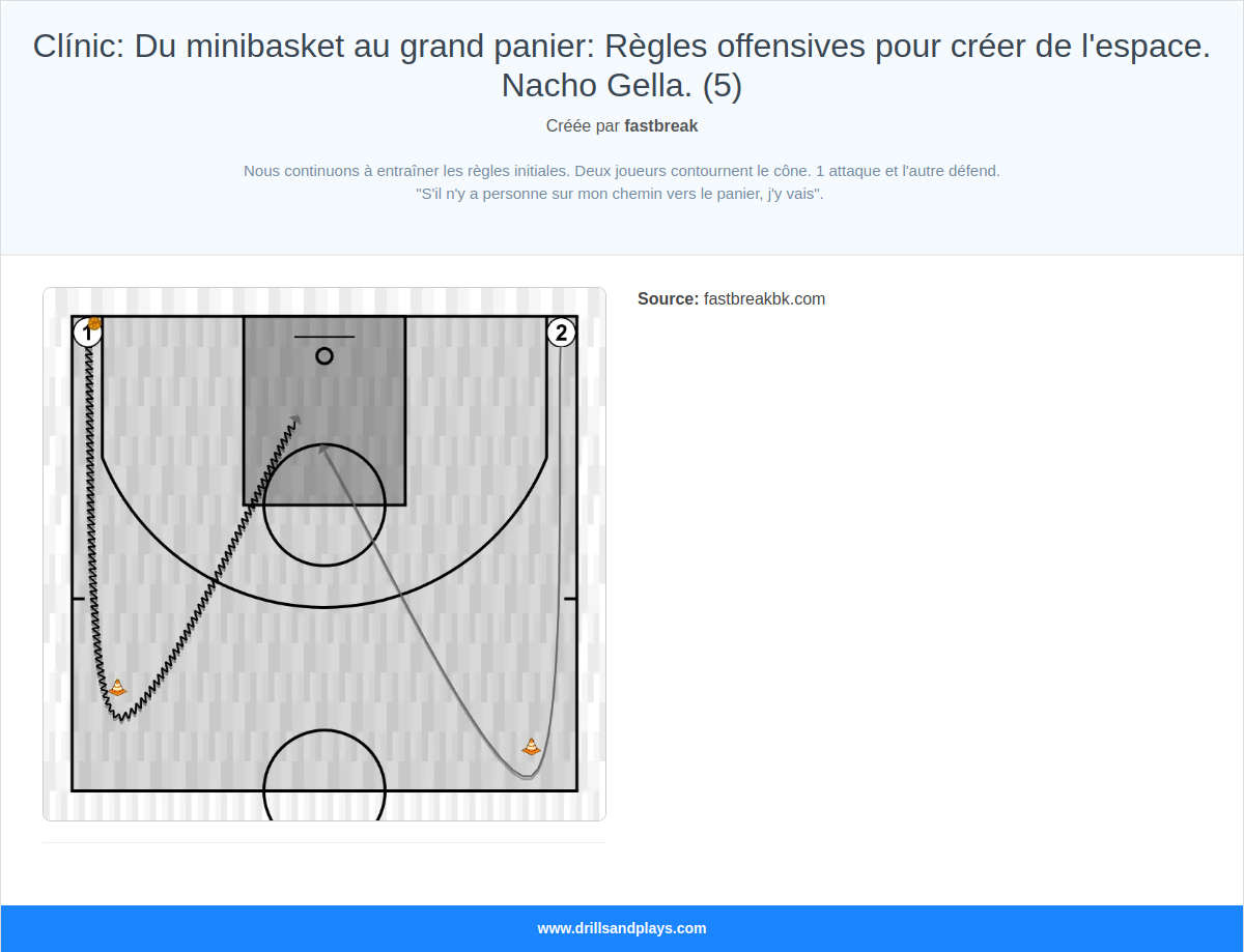 Exercices de basket-ball clínic: du minibasket au grand panier: règles offensives pour créer de l'espace. nacho gella. (5)
