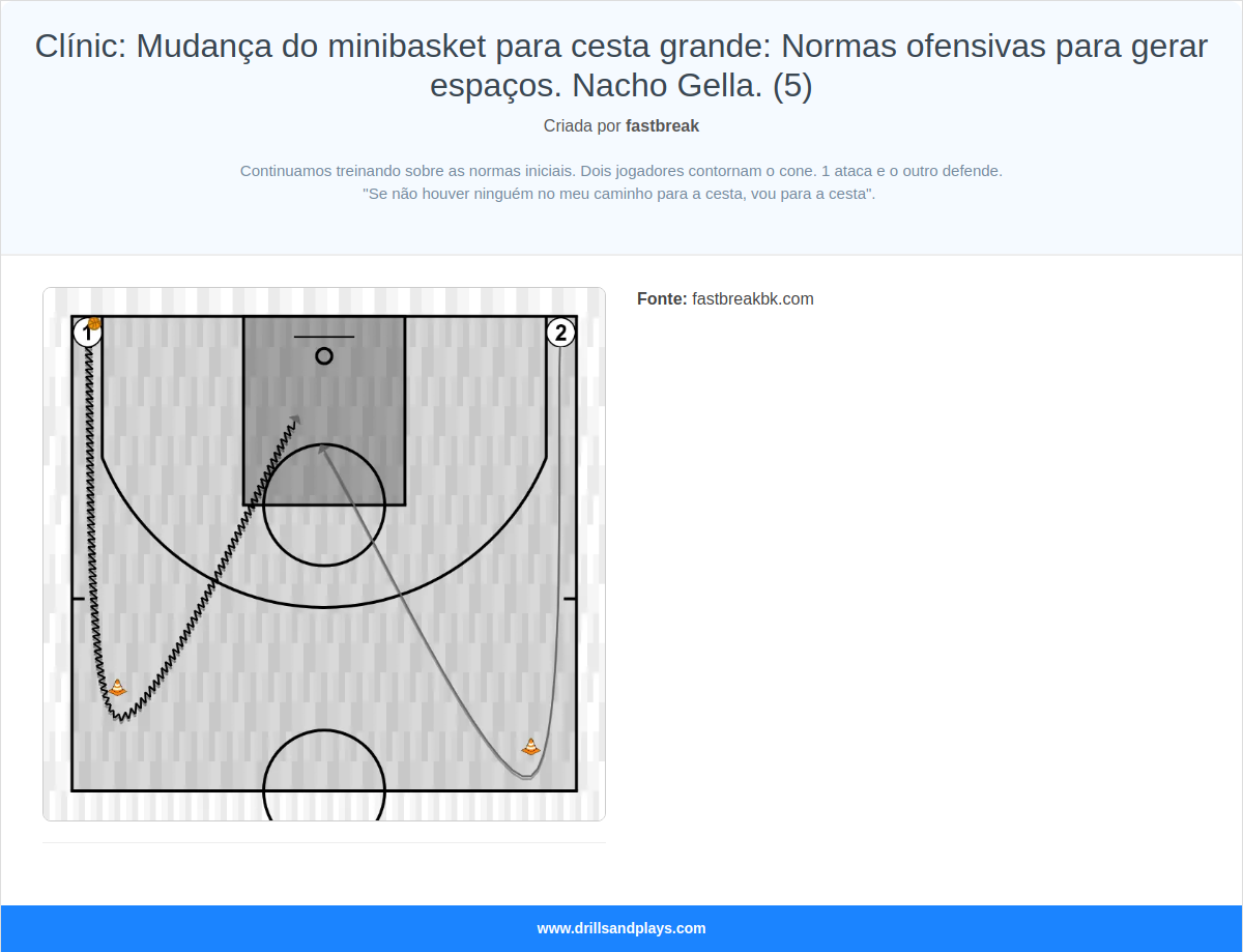 Exercício de basquete clínic: mudança do minibasket para cesta grande: normas ofensivas para gerar espaços. nacho gella. (5)