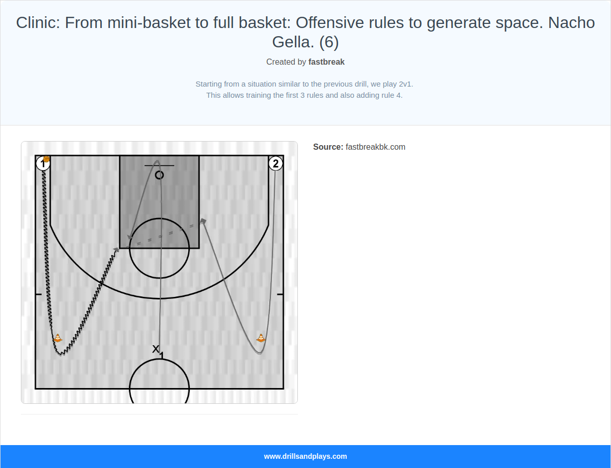 Basketball drill clinic: from mini-basket to full basket: offensive rules to generate space. nacho gella. (6)
