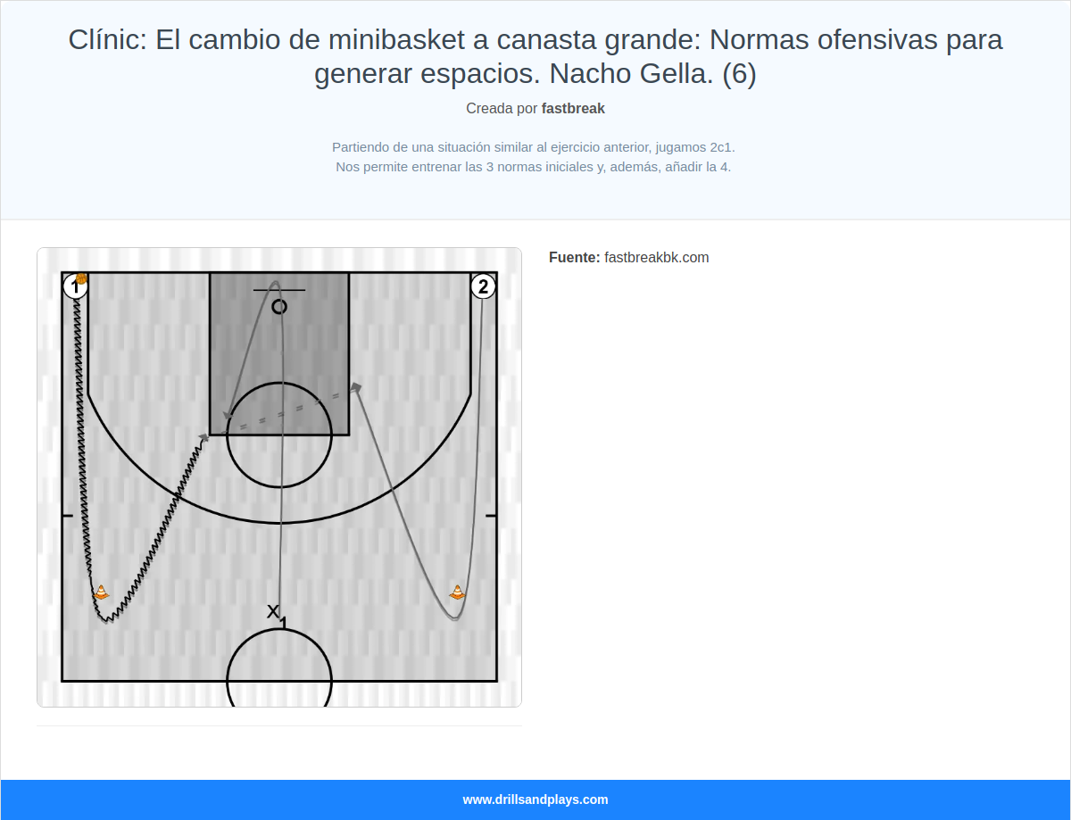 Ejercicio de baloncesto clínic: el cambio de minibasket a canasta grande: normas ofensivas para generar espacios. nacho gella. (6)