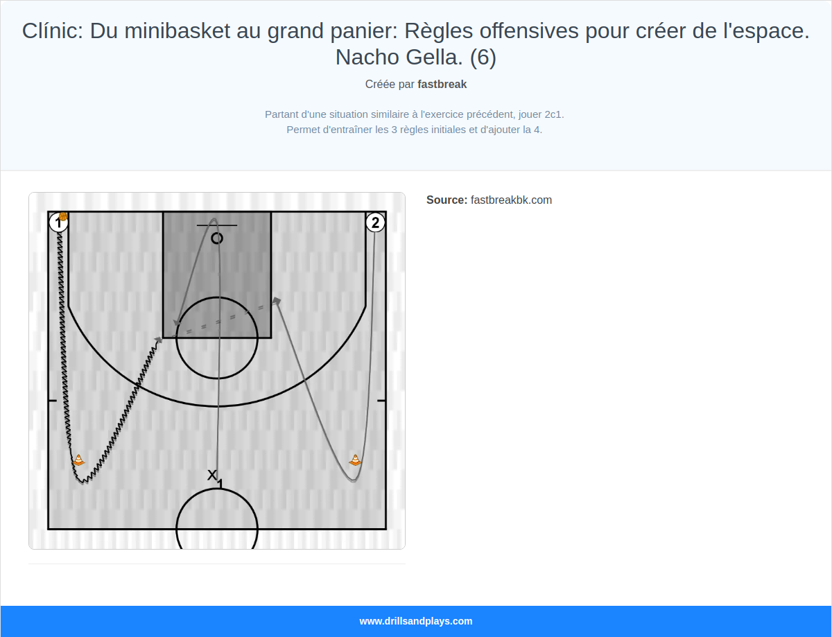 Exercices de basket-ball clínic: du minibasket au grand panier: règles offensives pour créer de l'espace. nacho gella. (6)