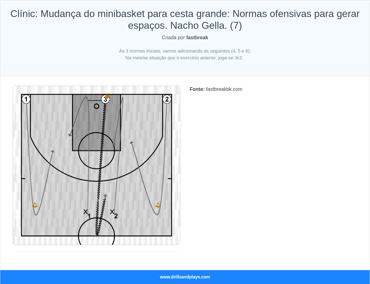 Exercício de basquete clínic: mudança do minibasket para cesta grande: normas ofensivas para gerar espaços. nacho gella. (7)