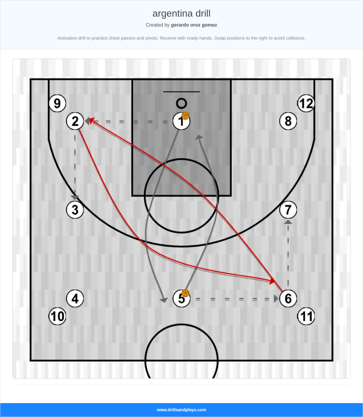 Basketball drill argentina drill