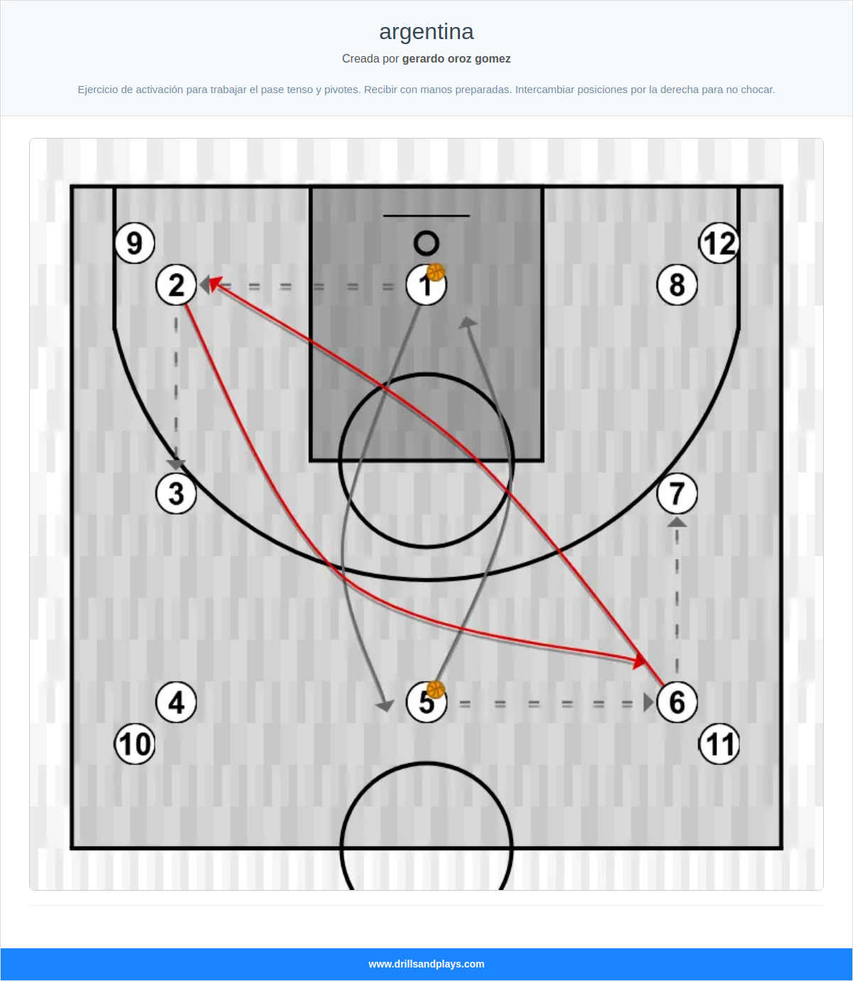 Ejercicio de baloncesto argentina