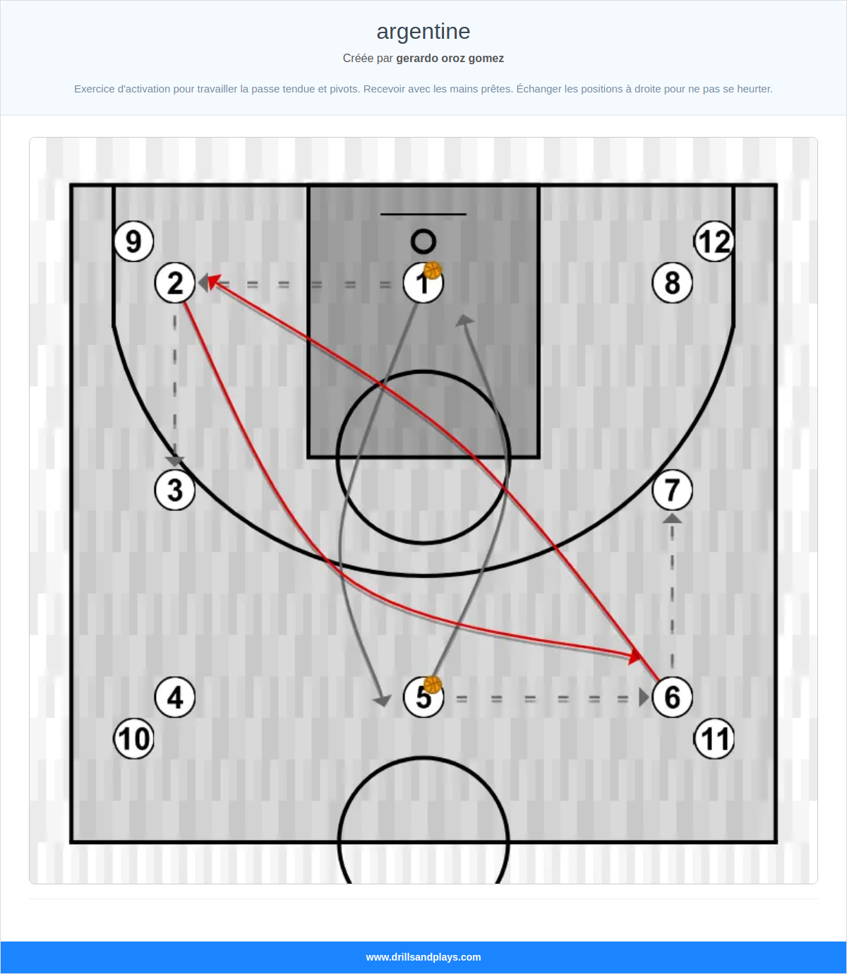 Exercices de basket-ball argentine