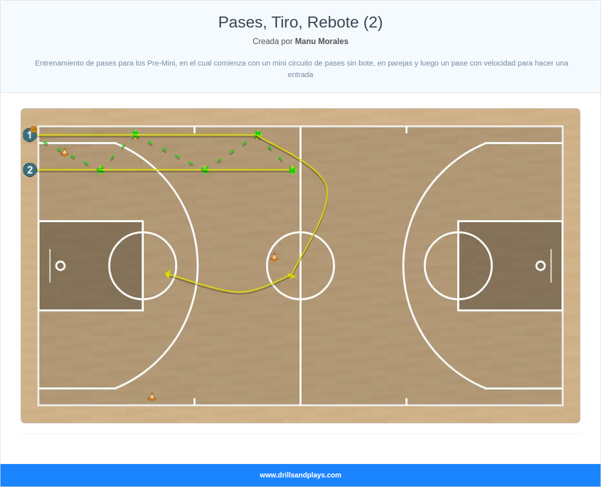 Ejercicio de baloncesto pases, tiro, rebote (2)