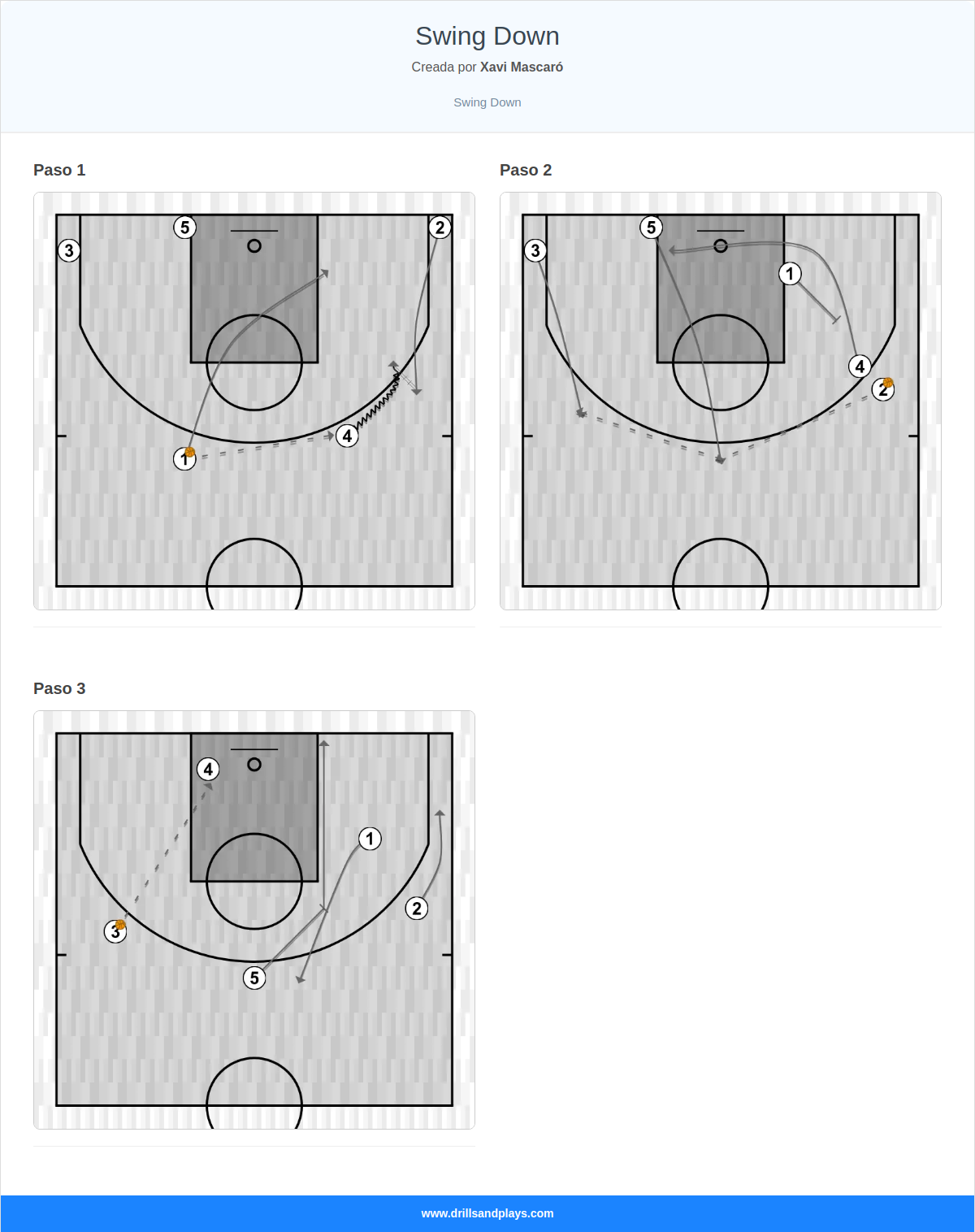 Jugada de baloncesto swing down